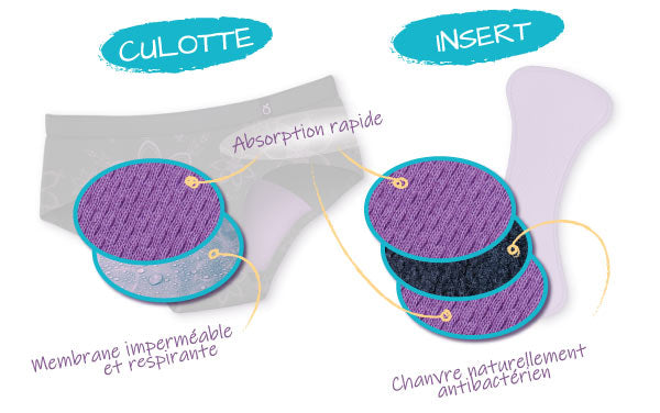 Culotte Menstruelle Lavable - Oko Créations